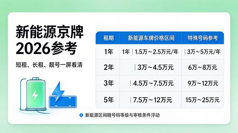 企业资质代办政策变化